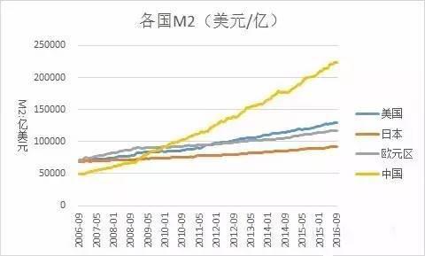 人民币贬值会给你带来什么样的影响？