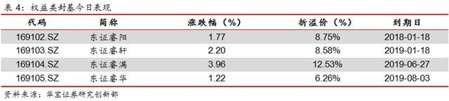 中航军A继续下跌 东证资管权益封基溢价扩大