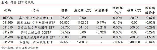 中航军A继续下跌 东证资管权益封基溢价扩大