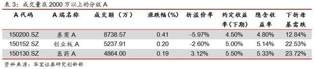 中航军A继续下跌 东证资管权益封基溢价扩大