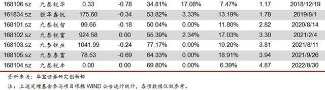 中航军A继续下跌 东证资管权益封基溢价扩大