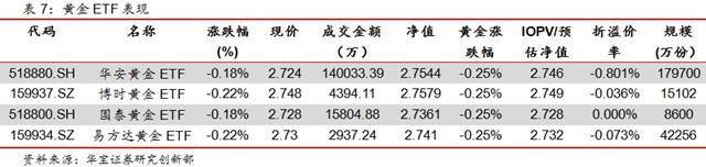 中航军A继续下跌 东证资管权益封基溢价扩大