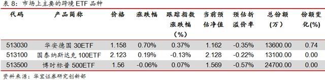 中航军A继续下跌 东证资管权益封基溢价扩大