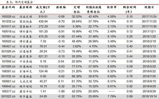 中航军A继续下跌 东证资管权益封基溢价扩大