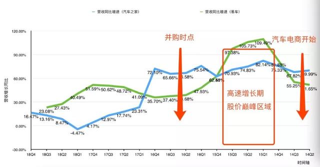 野蛮人平安“收割”汽车之家：不到三年，爆赚500亿