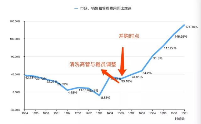 野蛮人平安“收割”汽车之家：不到三年，爆赚500亿