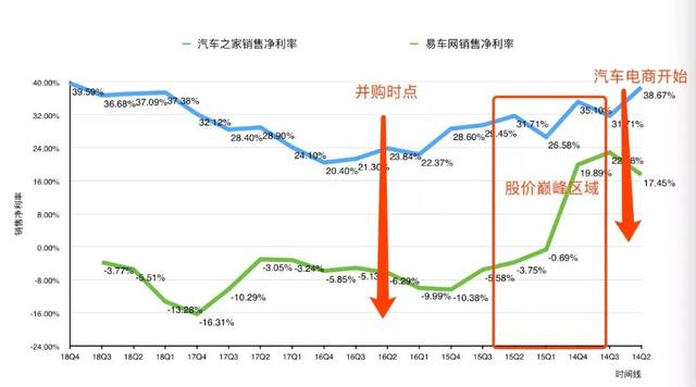 野蛮人平安“收割”汽车之家：不到三年，爆赚500亿