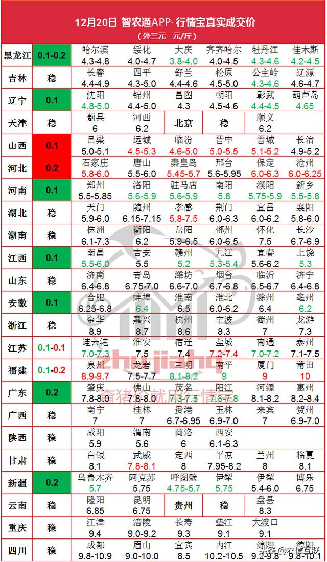 20日 晋冀猪价继续涨！吉林疫区全部解封，福建添加一起新疫情！