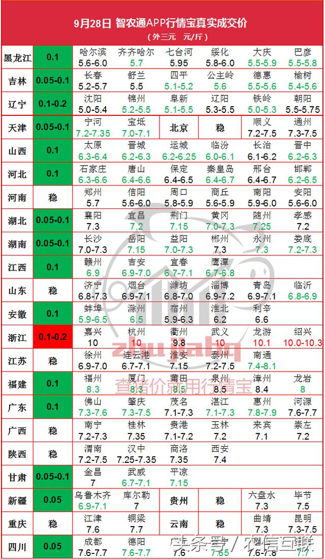 28日 吉林再添一起非洲猪瘟疫情，东北局地已跌至4.8！