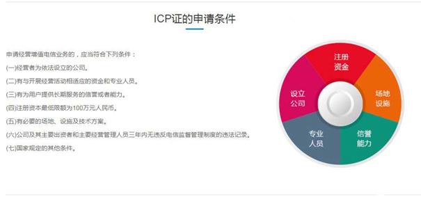 不了解icp许可证？用几分钟全面讲解icp许可证办理流程