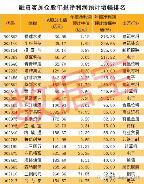 近200亿杠杆资金“抄底” 融资客押注这些强势股