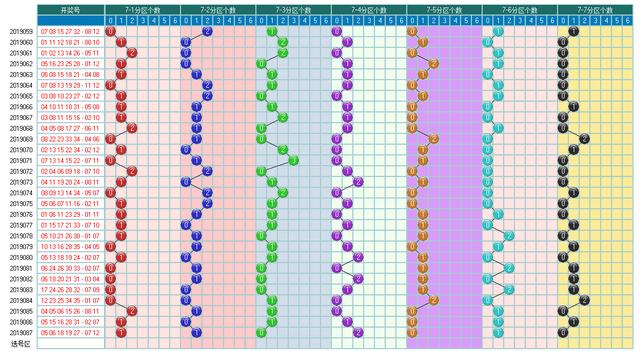 体彩大乐透2019088期-主区形态 分区间 余数 冷温热个数走势图