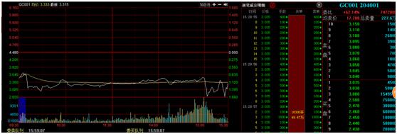 90%的散户不知道的事——国债逆回购