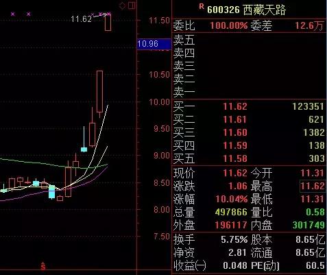 股市早参：涨价题材爆发 最牛股票7天连涨逾40%