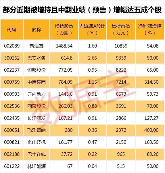 股市早参：涨价题材爆发 最牛股票7天连涨逾40%