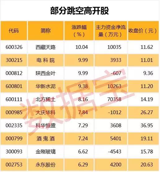 股市早参：涨价题材爆发 最牛股票7天连涨逾40%