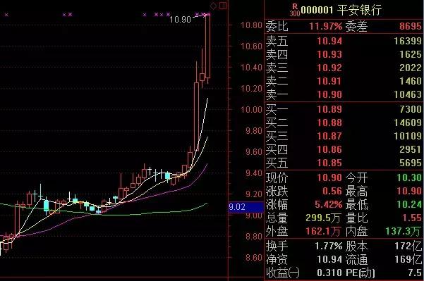 股市早参：涨价题材爆发 最牛股票7天连涨逾40%