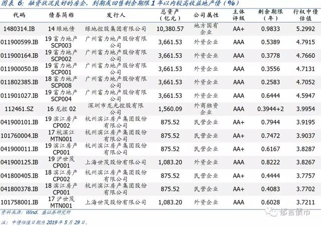 40家上市房企：谁的融资成本低？谁在降杠杆？