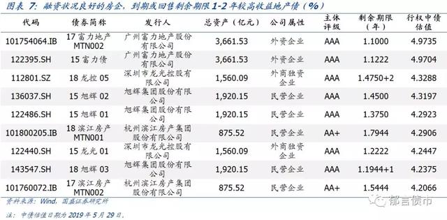 40家上市房企：谁的融资成本低？谁在降杠杆？