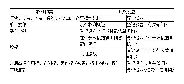 聊一聊抵押和质押