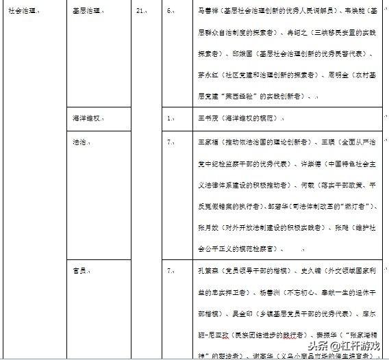 被“委屈”的房地产大佬！改革先锋百人名单解读