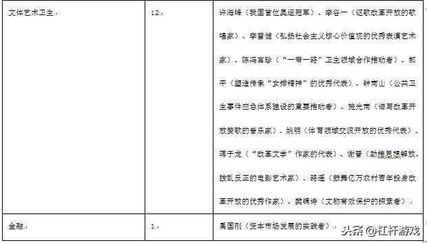 被“委屈”的房地产大佬！改革先锋百人名单解读