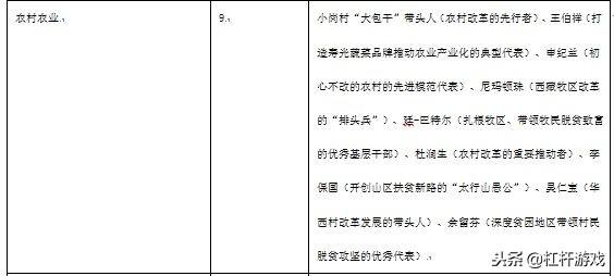 被“委屈”的房地产大佬！改革先锋百人名单解读