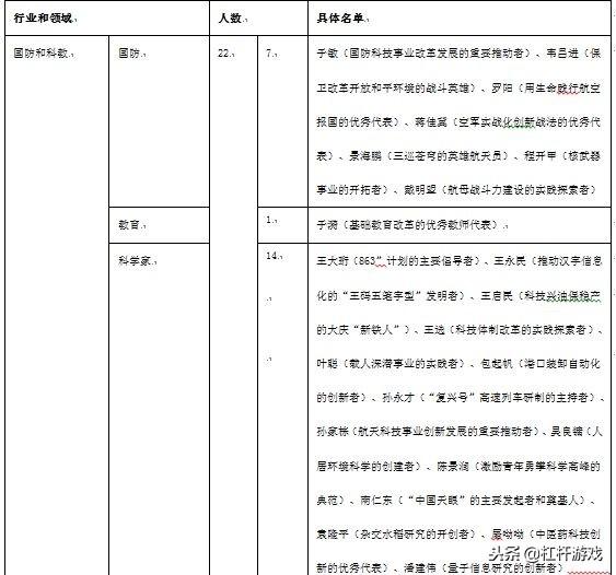 被“委屈”的房地产大佬！改革先锋百人名单解读