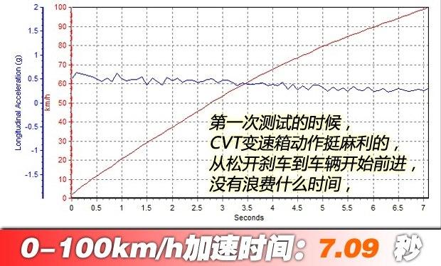 不负众望 试驾东风本田全新思域1.5T