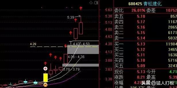 0306收评：大盘再次换手上攻，放心干！