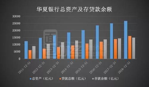 华夏银行的艰难时刻：不良贷款攀升 要合规还是要利润？