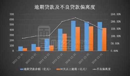 华夏银行的艰难时刻：不良贷款攀升 要合规还是要利润？