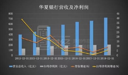 华夏银行的艰难时刻：不良贷款攀升 要合规还是要利润？