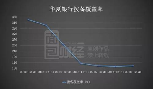 华夏银行的艰难时刻：不良贷款攀升 要合规还是要利润？