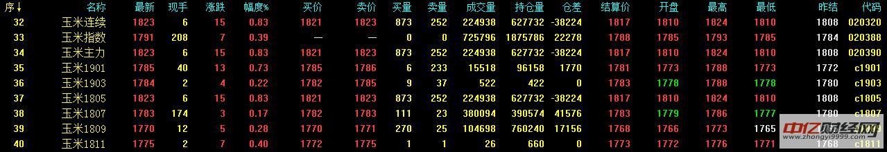 3.16最新玉米价格走势分析 玉米多少钱一斤？