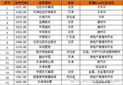 速度与激情：今天起港股也能线上免临柜开户啦