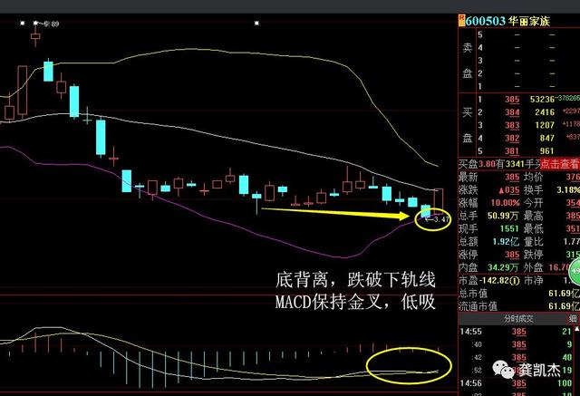 晚评：今天抓到6只涨停板的股票~~~