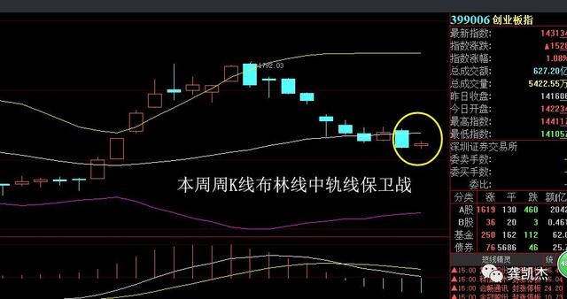 晚评：今天抓到6只涨停板的股票~~~