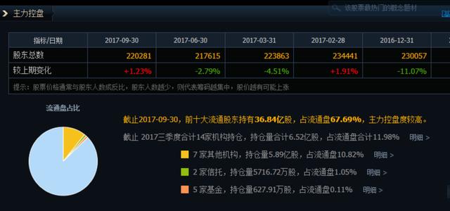 一只沉睡的黑马股票！国家队持、有证金护盘，仅靠卖房进账7个亿