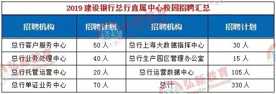 建行、工行均抛出万人招聘计划 银行的工作还吸引他们吗？