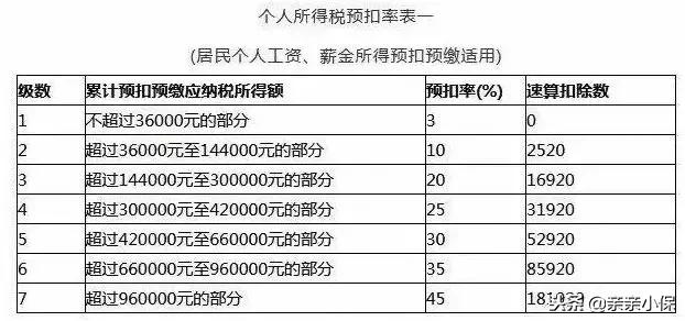 个税累计预扣进入倒计时！下周起，你的个税抵扣这样算！