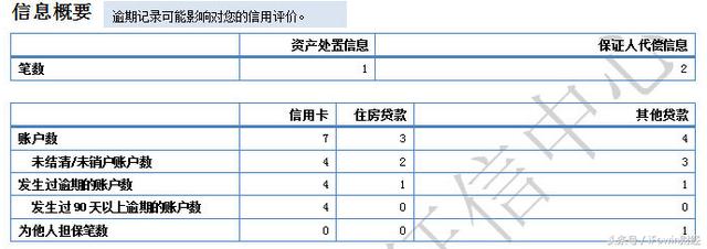 到底是谁在“暗搓搓”地查询你的征信报告？