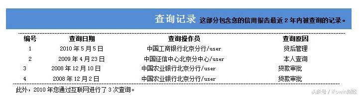 到底是谁在“暗搓搓”地查询你的征信报告？