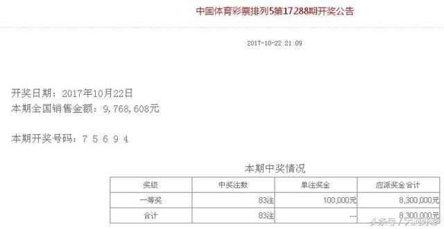 福彩、体彩：10月22日周日开奖与详情