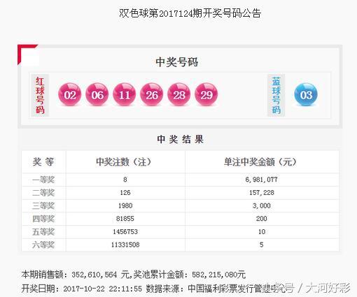 福彩、体彩：10月22日周日开奖与详情