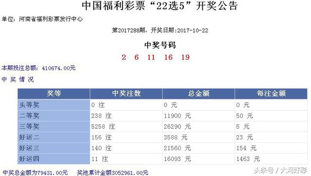 福彩、体彩：10月22日周日开奖与详情