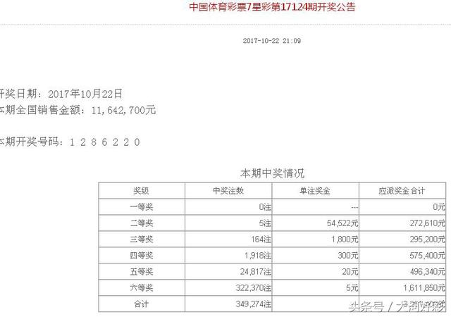 福彩、体彩：10月22日周日开奖与详情