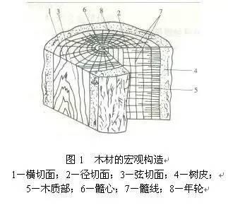 对于「实木家具开裂」这个终极难题，难道真的无解吗？