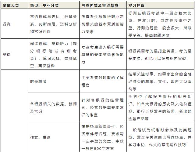 银行招聘季来了！五大国有商业银行 近10万岗位