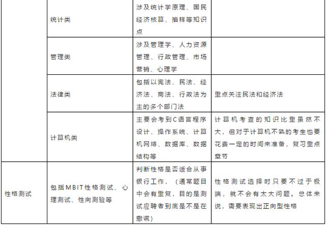 银行招聘季来了！五大国有商业银行 近10万岗位